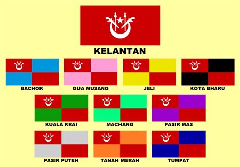 Subnational Flags Kelantan Malaysia