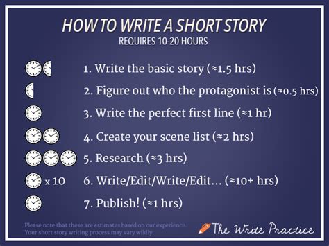 How To Write A Short Story From Start To Finish