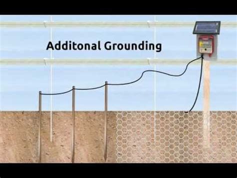 Installing Additional Grounding For Your Electric Fence Youtube