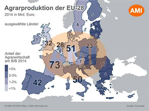 3 5 Agrarstrukturen In Der EU