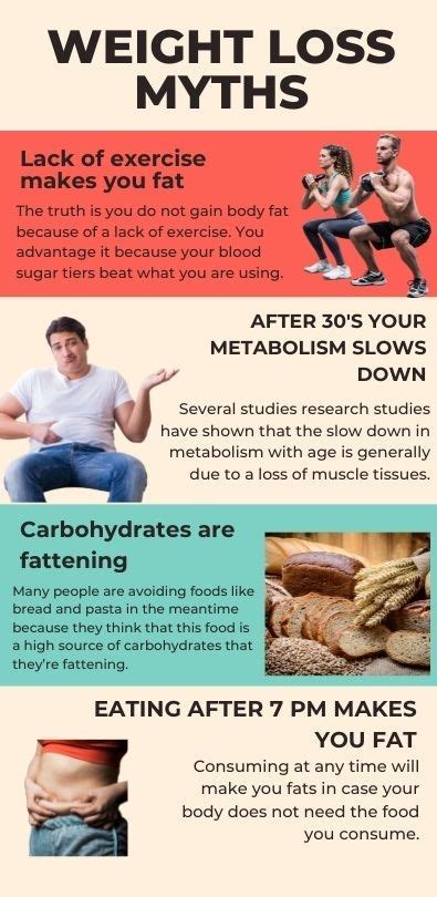 Weight Loss Myths Common Myths About Weight Loss