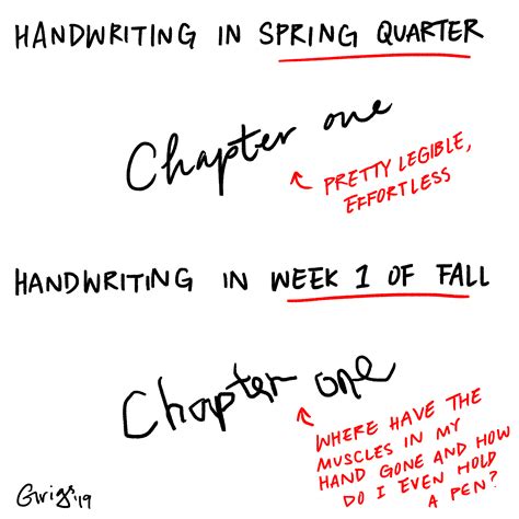 Editorial Cartoon The Devolution Of Handwriting Daily Bruin