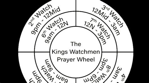 8 Prayer Watch Protocols Youtube