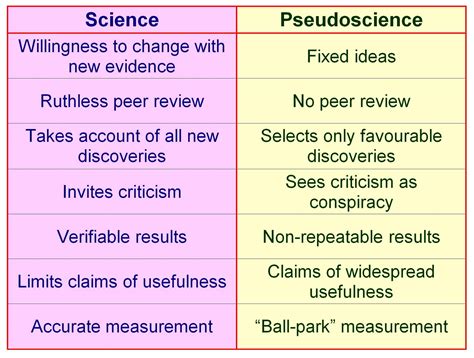 Logic Reason And Pseudo Science Answers In Reason