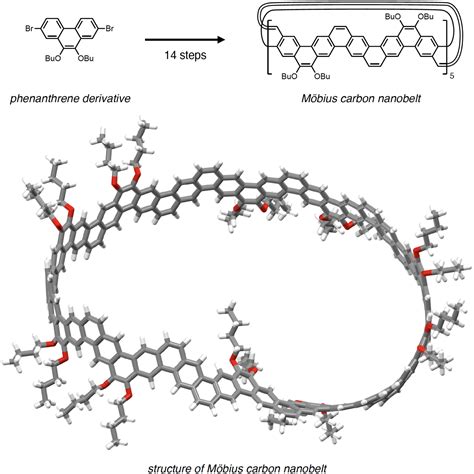 A Möbius Band Constructed Solely By Carbon Atoms Hokkaido University