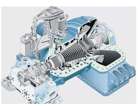 An Introduction To Steam Turbines Mechanical Engineering Projects