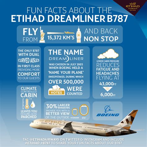 Share Some Fun Facts About Our New Plane Etihad Boeing 787 Dreamliner