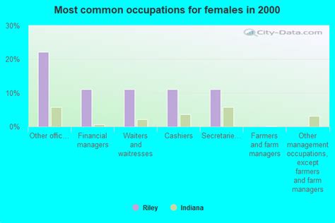 Riley Indiana In 47802 47871 Profile Population Maps Real Estate
