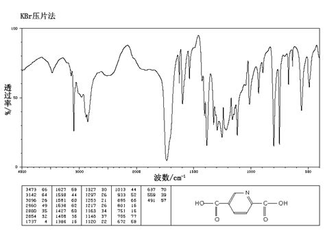 2 5 PYRIDINEDICARBOXYLIC ACID 100 26 5 IR1