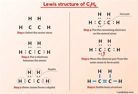 C2H4 Lewis Structure In 6 Steps With Images