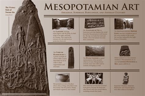 Large Informational Poster Displaying Images And Facts About Ancient Mesopotamian Art