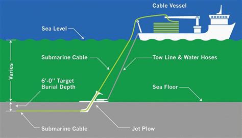 Submarine Cables The Ultimate Faq Guide Jiangsu Honest Cable Coltd