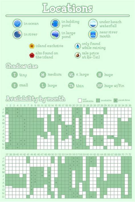 Maybe you would like to learn more about one of these? YearFishGrid | Animal crossing fish, Animal crossing game ...