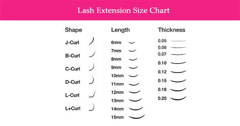 Lash Extension Chart [lash Extension Size Chart Free Download]