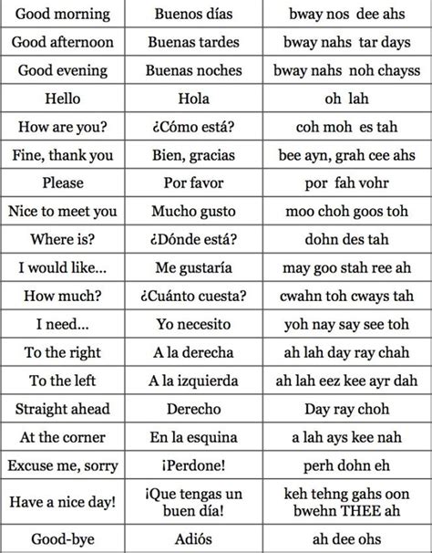 Most Common Spanish And English Phrases Spanish Basics Common Spanish Phrases Basic Spanish
