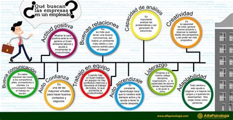 Cómo ser un buen Empleado para tu Empresa infografía