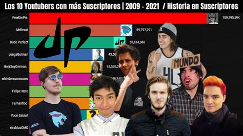 Los 10 Youtubers Con Más Suscriptores Del Mundo 2009 2021 Youtube