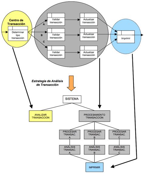 Diagrama De Estructura Manuelcilleroes