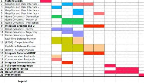 Gantt Chart For Thesis Proposal Thesis Title Ideas For College