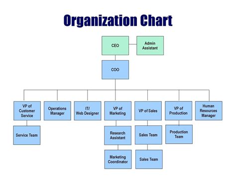 Organogram Template Word Free