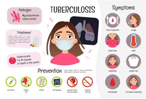 Tuberculosis Tb Symptoms Diagnosis Treatment And More