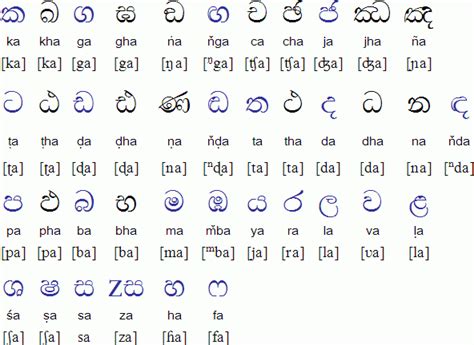 Translate english texts, sentences and documents to sinhala with this free online service, it supports 94 + language combinations. 3 ways to Learn Sinhala Language online