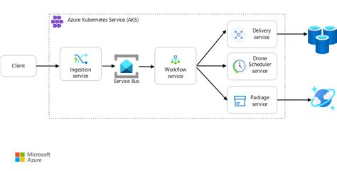 Azure Aks Tabische Jp