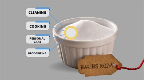 Is It Safe To Mix Baking Soda And Bleach Home Safety Tips