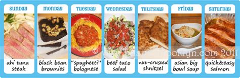 Phases Of South Beach Diet