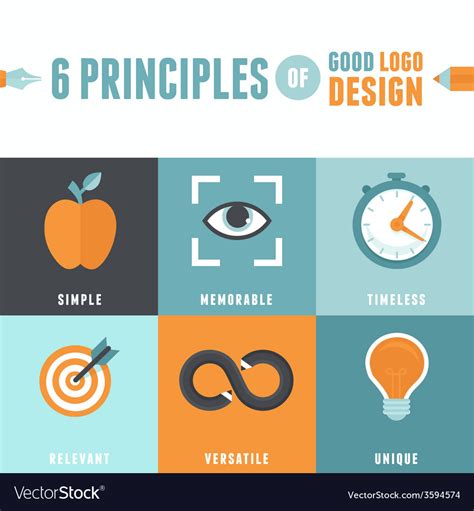 6 Principles Good Logo Design Royalty Free Vector Image