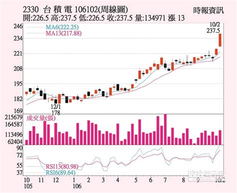 有些議員覺得 這是 溫總 的訓示，這是潛台詞；有 些說法指這是 溫總 對香港的鼓 勵。 台積電 Q4營收看好 - 中時電子報