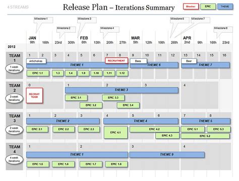 The Agile Release Plan Template Allows You To Show Your Agile Programme