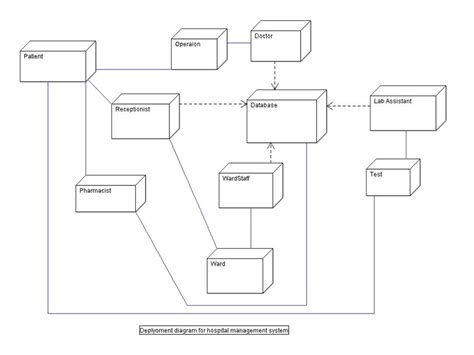 Hospital Management System Uml Class Diagram