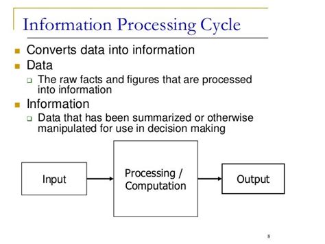Computer Processing Cycle Definition The Correct Definition 1 The