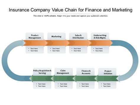 Generally the insurable value will be the market value of the property. Insurance Company Value Chain For Finance And Marketing | PowerPoint Slides Diagrams | Themes ...