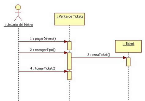 Proyecto Informatica Iv Diagrama De Secuencia