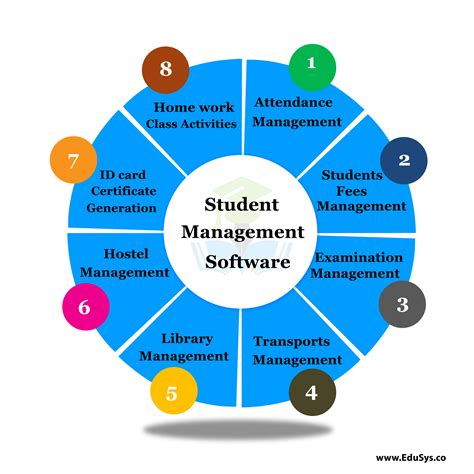 What Is School Information Management System Design Talk