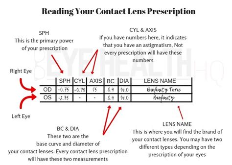 We always recommend attaching a copy of your prescription to the order, or fax this through or email it separately, we will double check the prescription this end to ensure the. Where To Find The Lowest Price For Contact Lenses Online ...