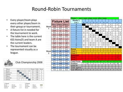 Ppt Competitions Tournament Formats Powerpoint