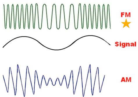 Fm Demodulation Detection Tutorial Two Way Radio Community