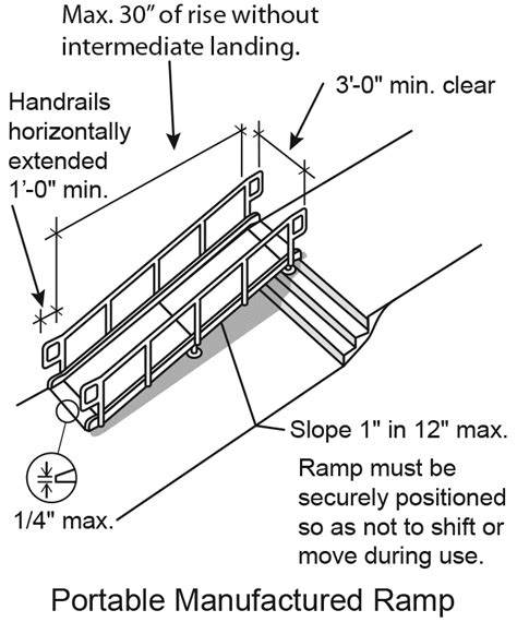 Handicap Ramp Detail Cad Drawings Sketch Coloring Page