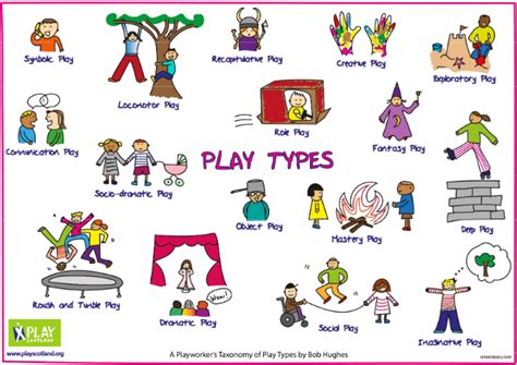😱 the different types of play 7 types of play and what they accomplish 2022 10 16