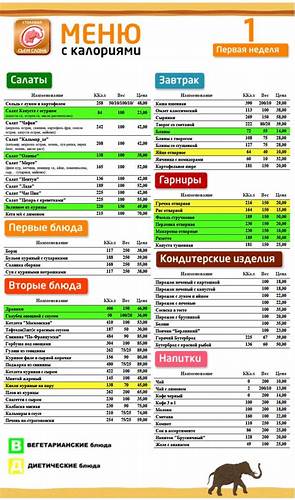 Отзывы диета 300 ккал