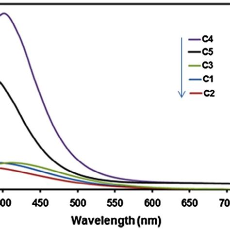 Laleh haghverdi's 12 research works with 2,060 citations and 4,473 reads, including: optimized structure of complex C4 at B3lyP/tZVP level of ...