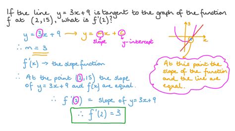 Question Video Finding The Value Of The Derivative Of A Function At A