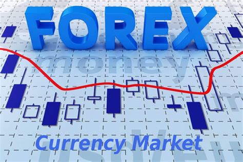 Forex Currency Market Benefits Factors And Forex Market Tips