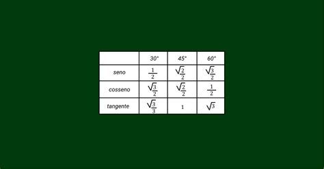 Tabela Trigonometrica Completa