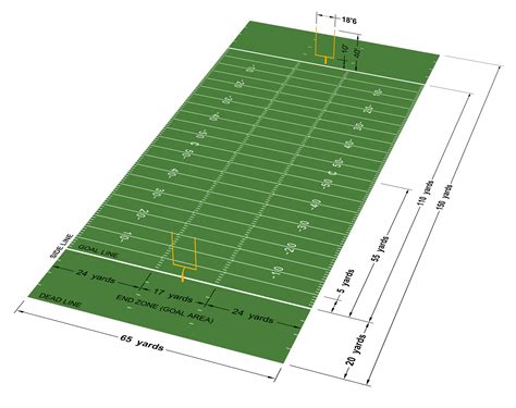 Football Field Football Field Dimensions Football Field Canadian