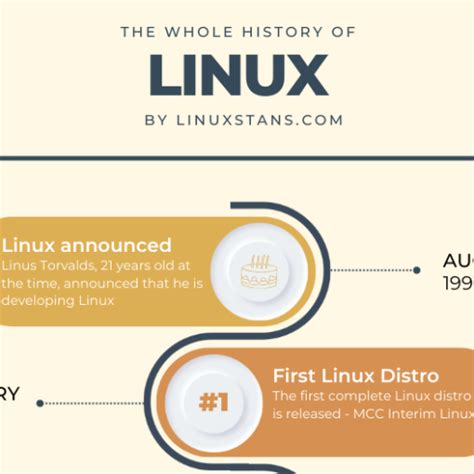 Category Infographics Linux Stans