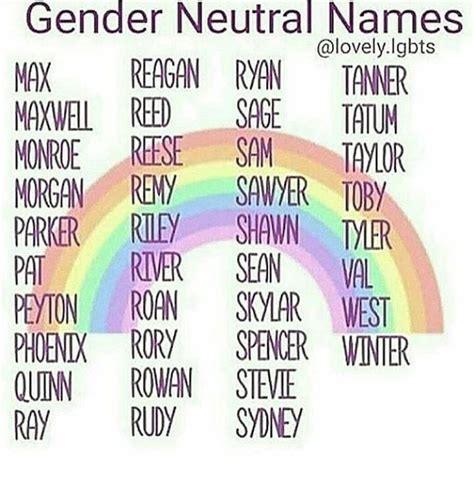 Gender Neutral Names On T Cool Guy Names